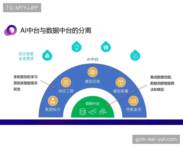 联盟技术中台对接俱乐部时的常见问题与解法
