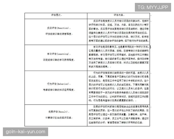 青训营学员技术成长的定期评估报告模板，学员培训阶段评估鉴定表