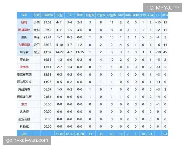 顶级步枪手决赛图轰出45杀恐怖数据 顶级步枪手决赛图轰出45杀恐怖数据